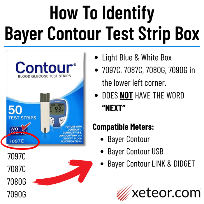 Guide to identifying original Bayer Contour test strip boxes (7080G, 7097C, 7090G, 7087C) and compatible meters like Contour USB, Link, and Didget.