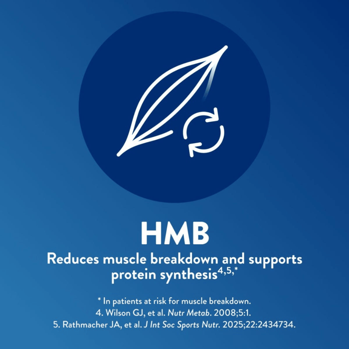 Clinical graphic explaining how HMB reduces muscle breakdown and supports protein synthesis compared to standard collagen peptides.