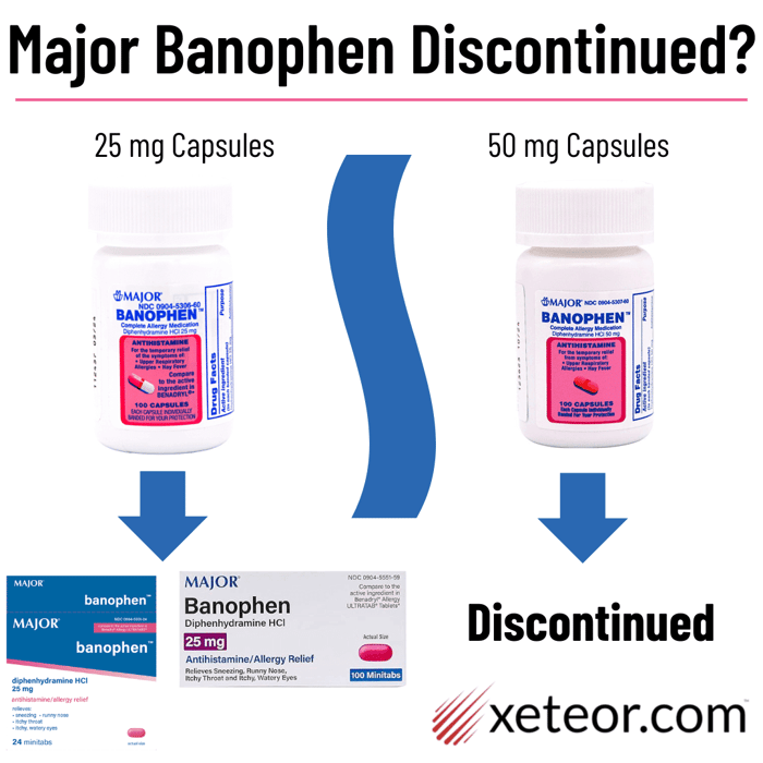 Major Banophen Discontinued