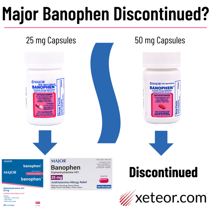 Major Banophen vs. Benadryl: What's the Difference?