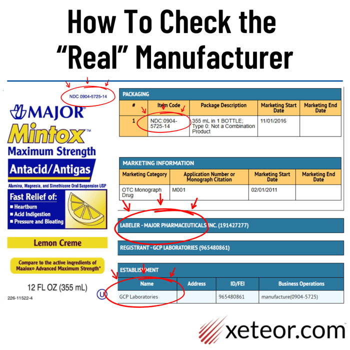 A graphic titled 'How To Check the Real Manufacturer' showing a box of Major Mintox antacid next to a screenshot from the FDA DailyMed database.