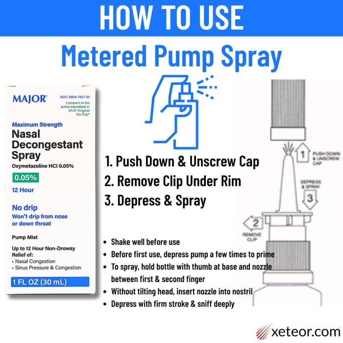 How to use Major Nasal Decongestant Spray
