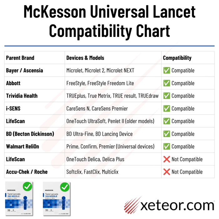 Generic Lancet Compatibility by Brand