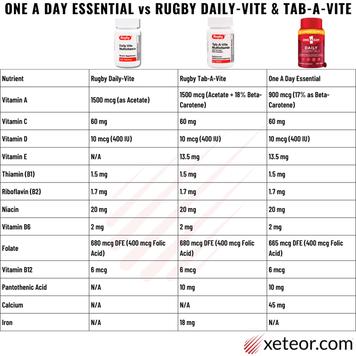 Generic One A Day Vitamins