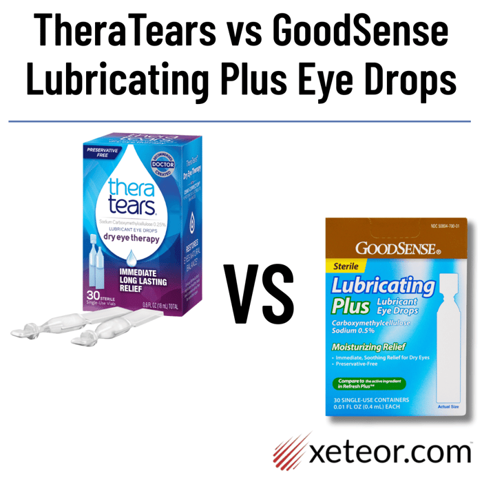 TheraTears Discontinued Alternatives - GoodSense Lubricating Plus Eye Drops
