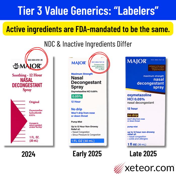 Major Banophen Discontinued - Tier 3 Value Generics