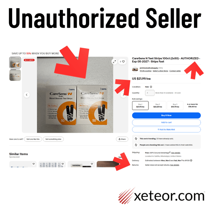 Anatomy of an unauthorized eBay listing for CareSens N test strips highlighting red flags: a residential kitchen photo, hijacked "authorized" title, and a "no returns" policy.
