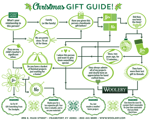 Who's Worthy of a Handmade Gift?