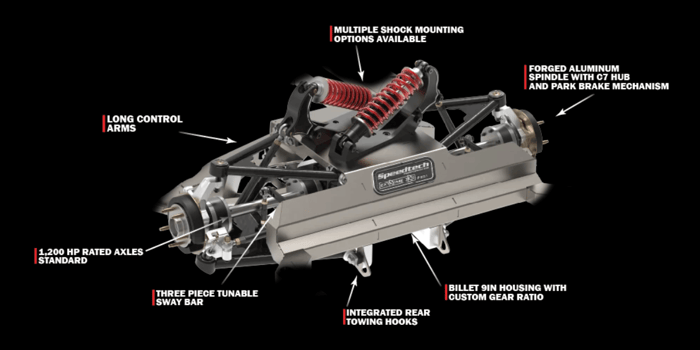 Speedtech IRS Infographic