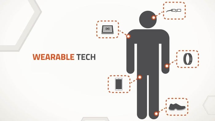 How Wearable Technology Will Change Building Occupants