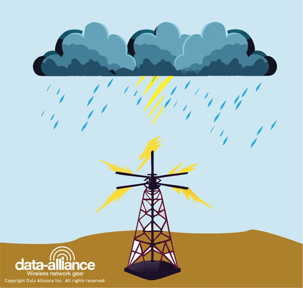 Antenna strike by a lightning-Data Alliance