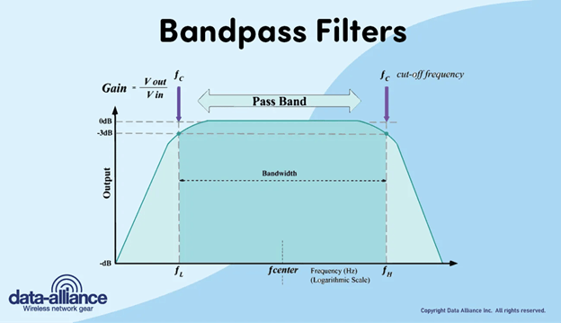Bandpass Filters-data alliance