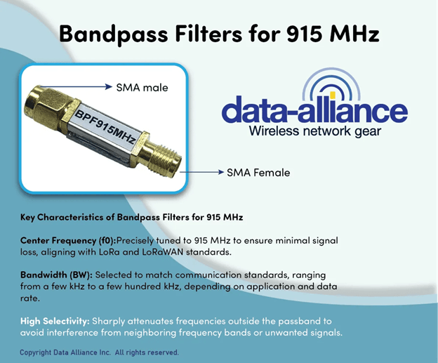 Bandpass Filters for 915 MHz-Data Alliance