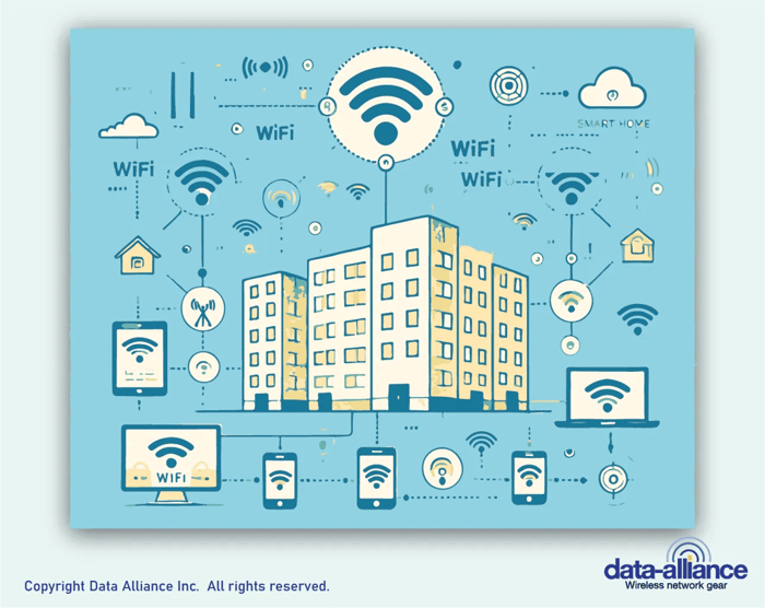 WiFi 802.11 standards frequency bands and generations overview - Data Alliance