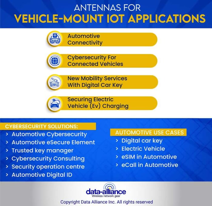 Antenas de vehículos: aplicaciones de IoT, casos de uso de automoción y soluciones de ciberseguridad