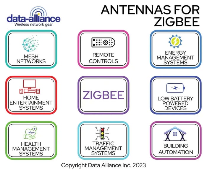 Aplicaciones de las antenas ZigBee