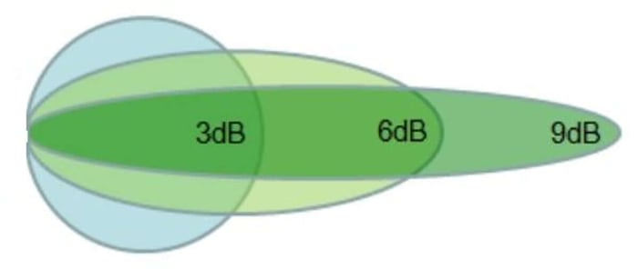 A diagram of a networkDescription automatically generated