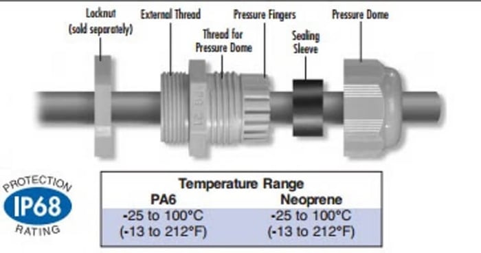 A diagram of a pressure gaugeDescription automatically generated