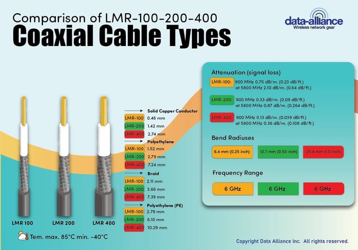 A poster with a chart of different types of cableDescription automatically generated
