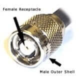 El conector RP-TNC-macho se ajusta al conector de antena en los puntos de acceso de LInkSys (ahora Cisco)