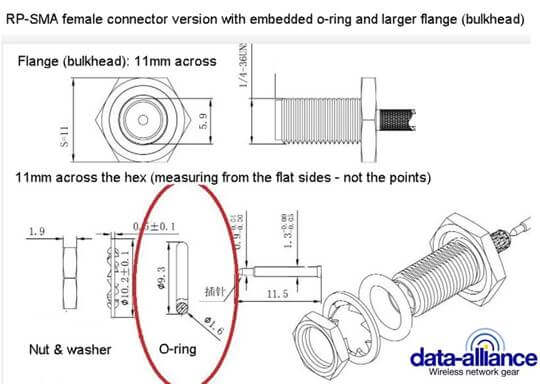 Composicion de materiales de conectores RP-SMA