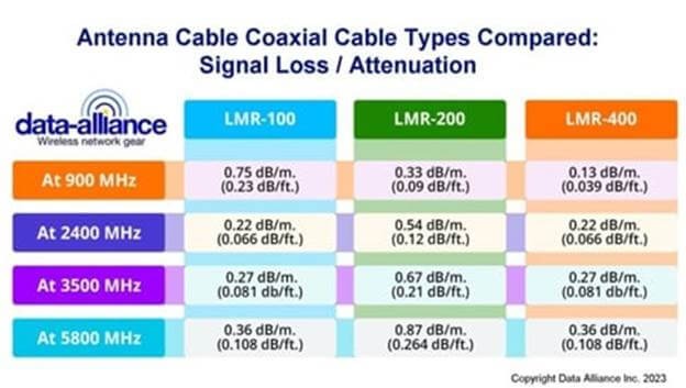 Coaxial para cables tipo N