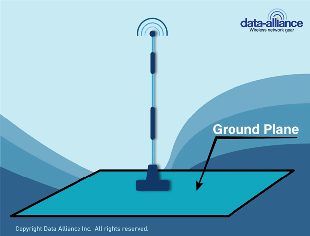 Infografía Ground Plane-Data Alliance