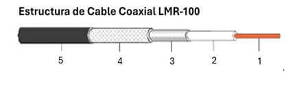 LMR-100 Estructura