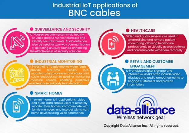 Aplicaciones industriales de IoT de BNC