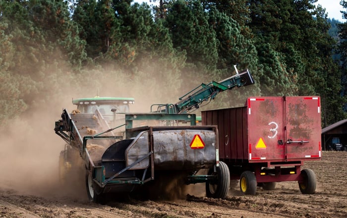 What is Regenerative Agriculture?