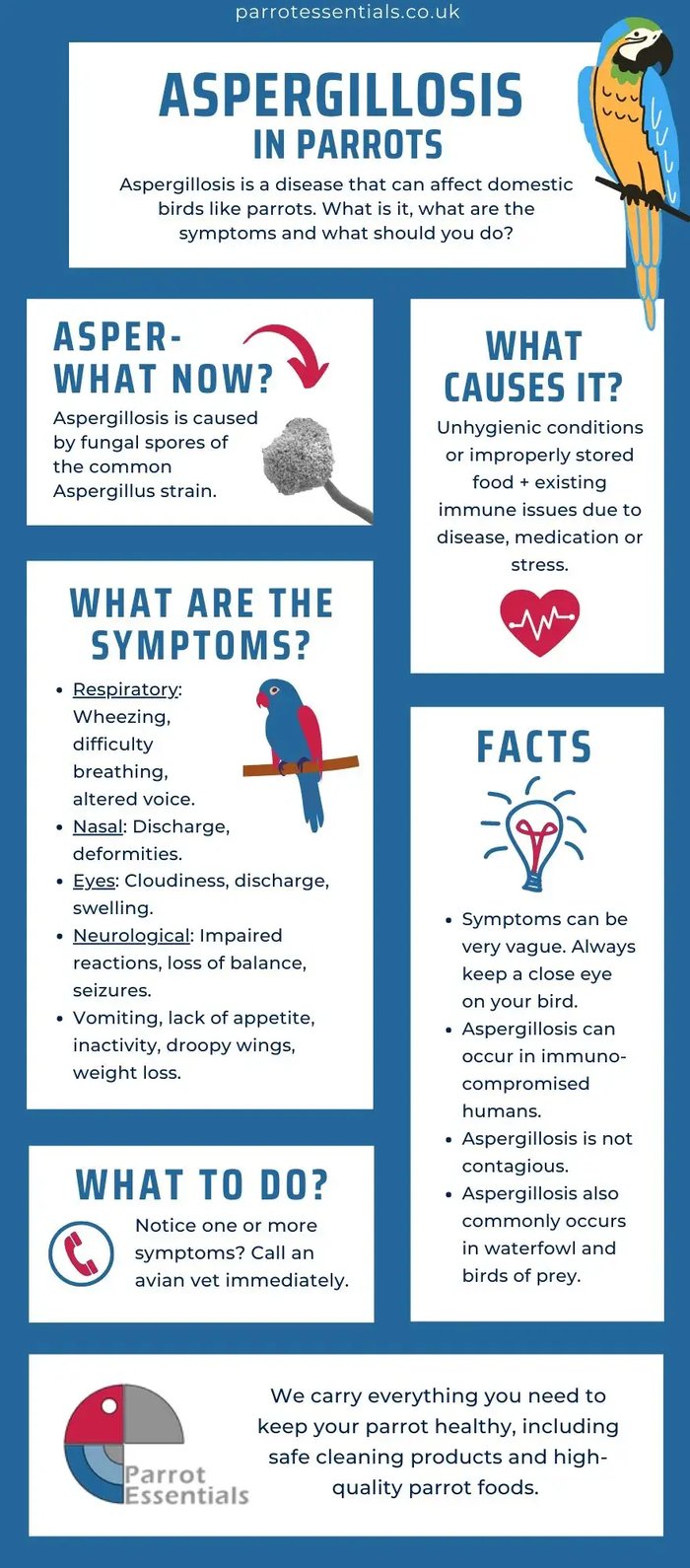 Aspergillosis in Parrots