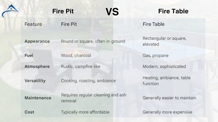 fire tables vs fire pits