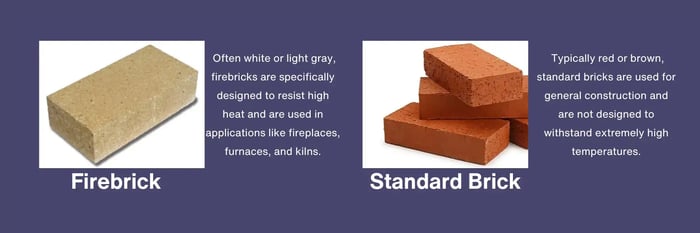 firebrick and standard brick side by side comparison. fire brick is a sandy nude colour and standard brick is an orange brown colour