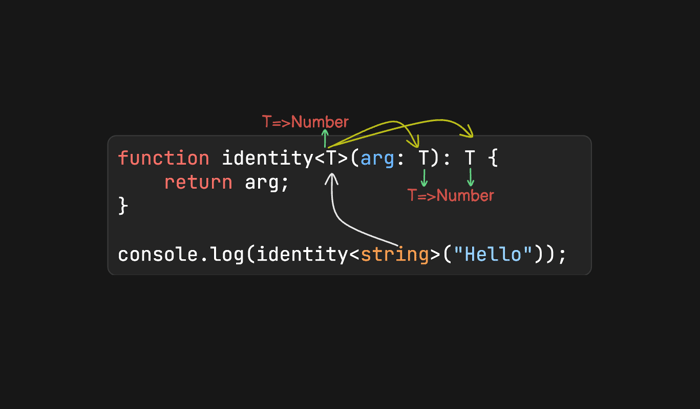 Generics in Typescript
