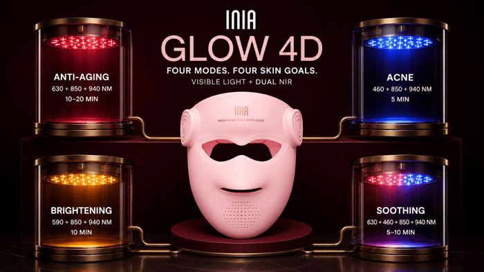 INIA GLOW 4D anti-aging, acne, brightening, and soothing mode guide