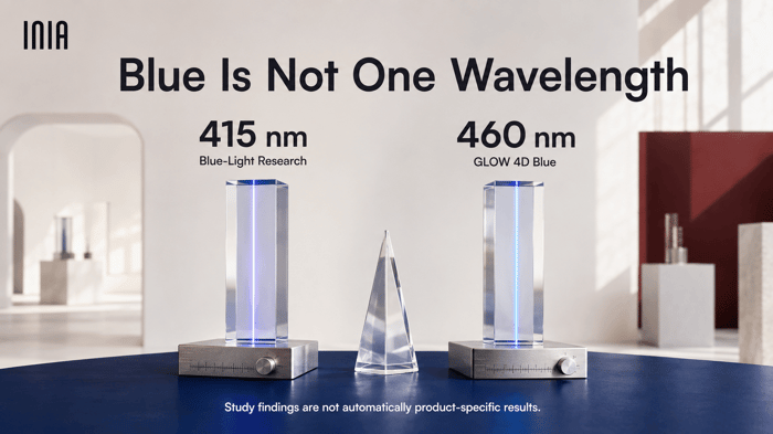 415nm commonly studied blue light compared with the 460nm blue wavelength used by INIA GLOW 4D