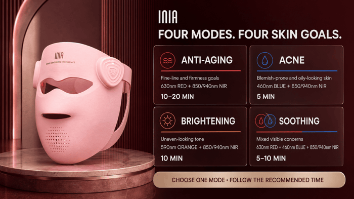 INIA GLOW 4D four skincare modes with wavelengths and recommended session times