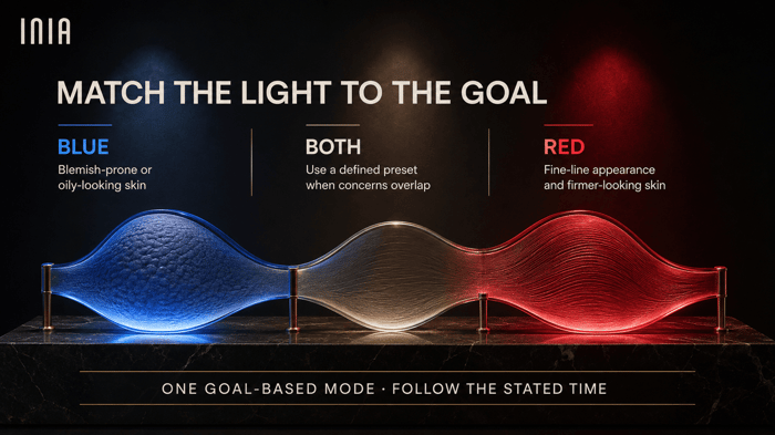 Decision guide matching blue light, red light or a defined combination to the user's main skin goal