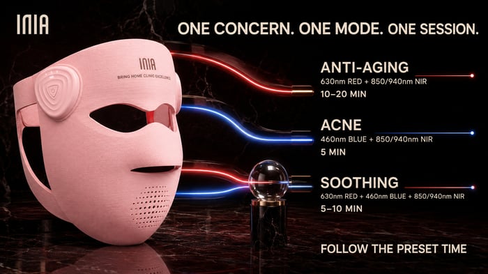 INIA GLOW 4D Anti-aging, Acne and Soothing modes with defined wavelengths and session times