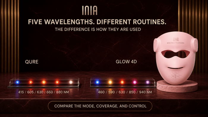 Qure LED Mask and INIA GLOW 4D wavelength comparison
