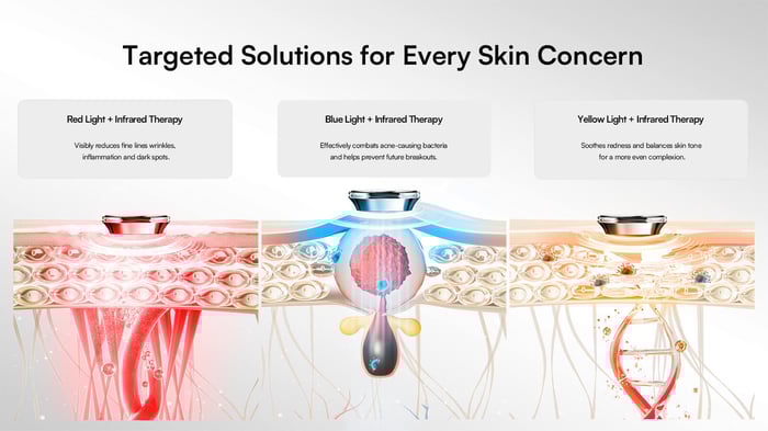 Three modes of inia red light mask