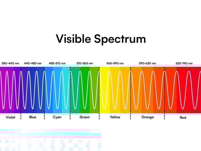 visible light spectrum 