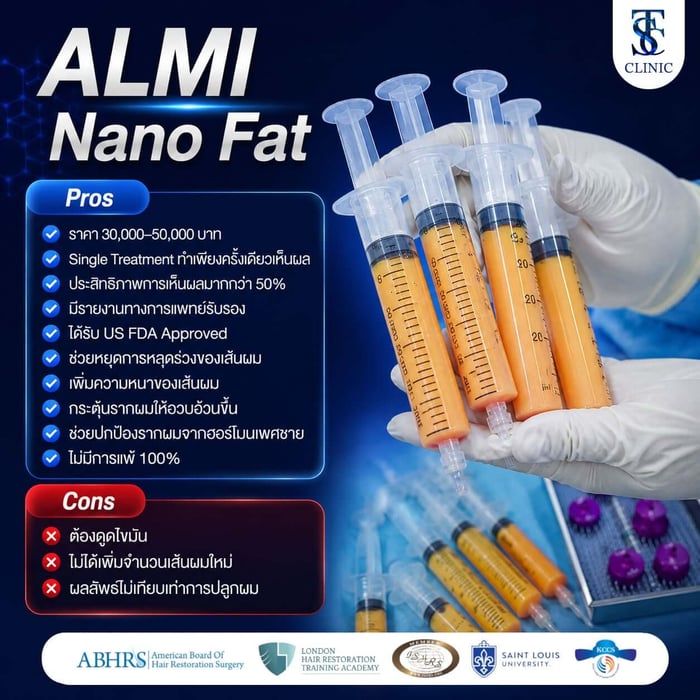 ALMI Nano Fat