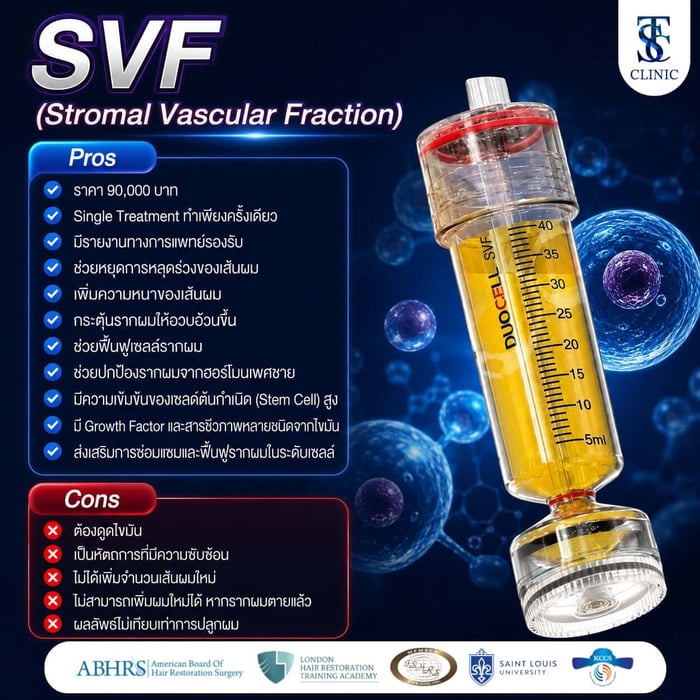SVF (Stromal Vascular Fraction)