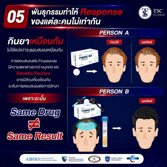 05 พันธุกรรมทำให้ Response ของแต่ละคนไม่เท่ากัน