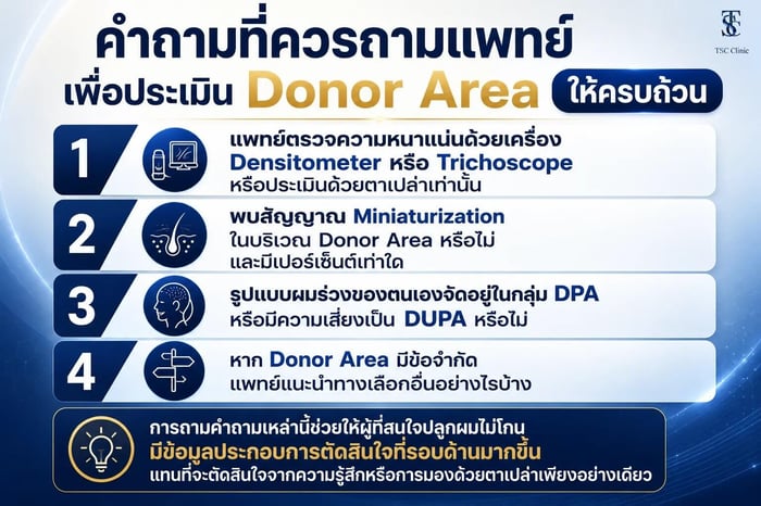 คำถามที่ควรถามแพทย์เพื่อประเมิน Donor Area ให้ครบถ้วน