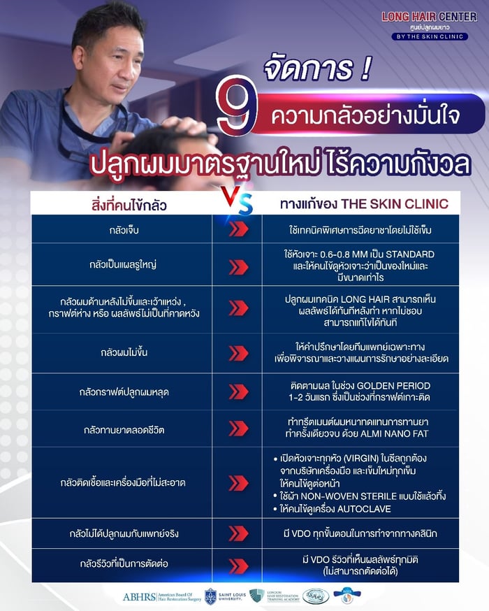 มีครบทุกเทคนิค ครอบคลุมการรักษาปัญหาผมร่วง ผมบาง ศีรษะล้าน