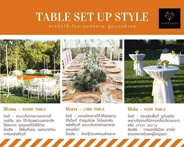 การจัดโต๊ะ 3 แบบยอดนิยม งานเราจะใช้แบบไหนดีนะ