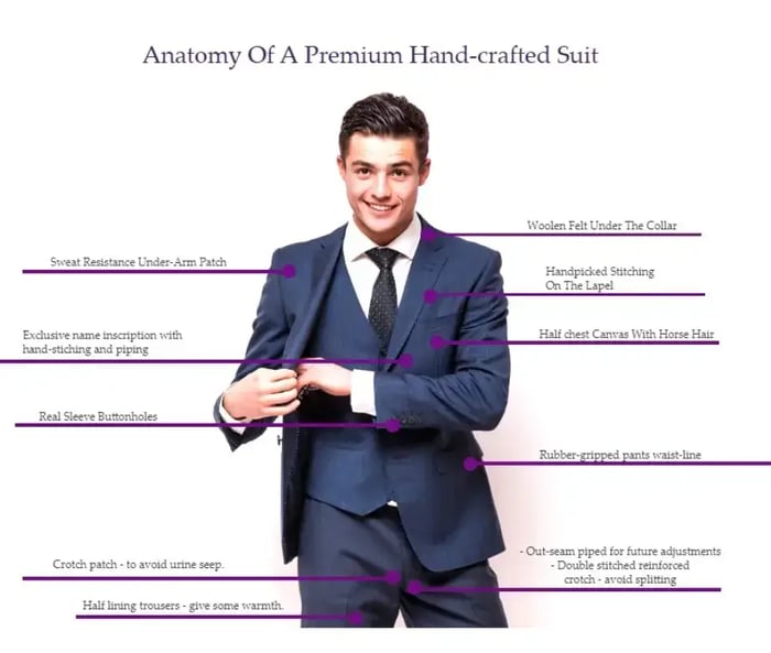 Occasions Which Are Appropriate for Wearing A Tailored Suit