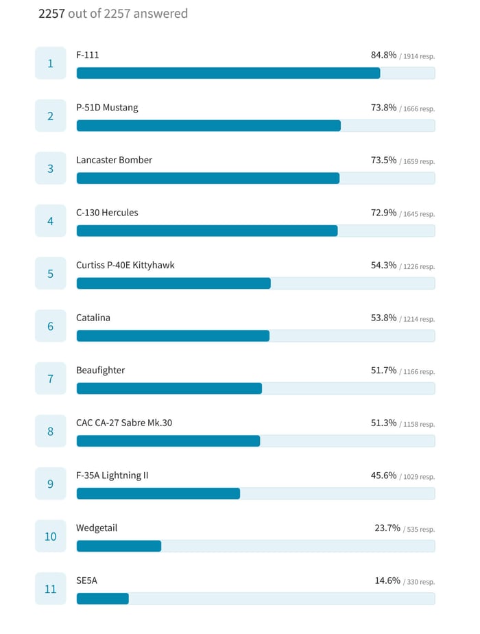 Pick-A-Plane-Poll---Results